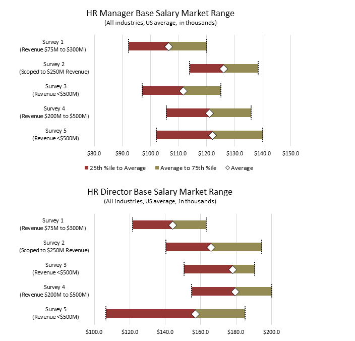 hr-manager-director-salary-market-range
