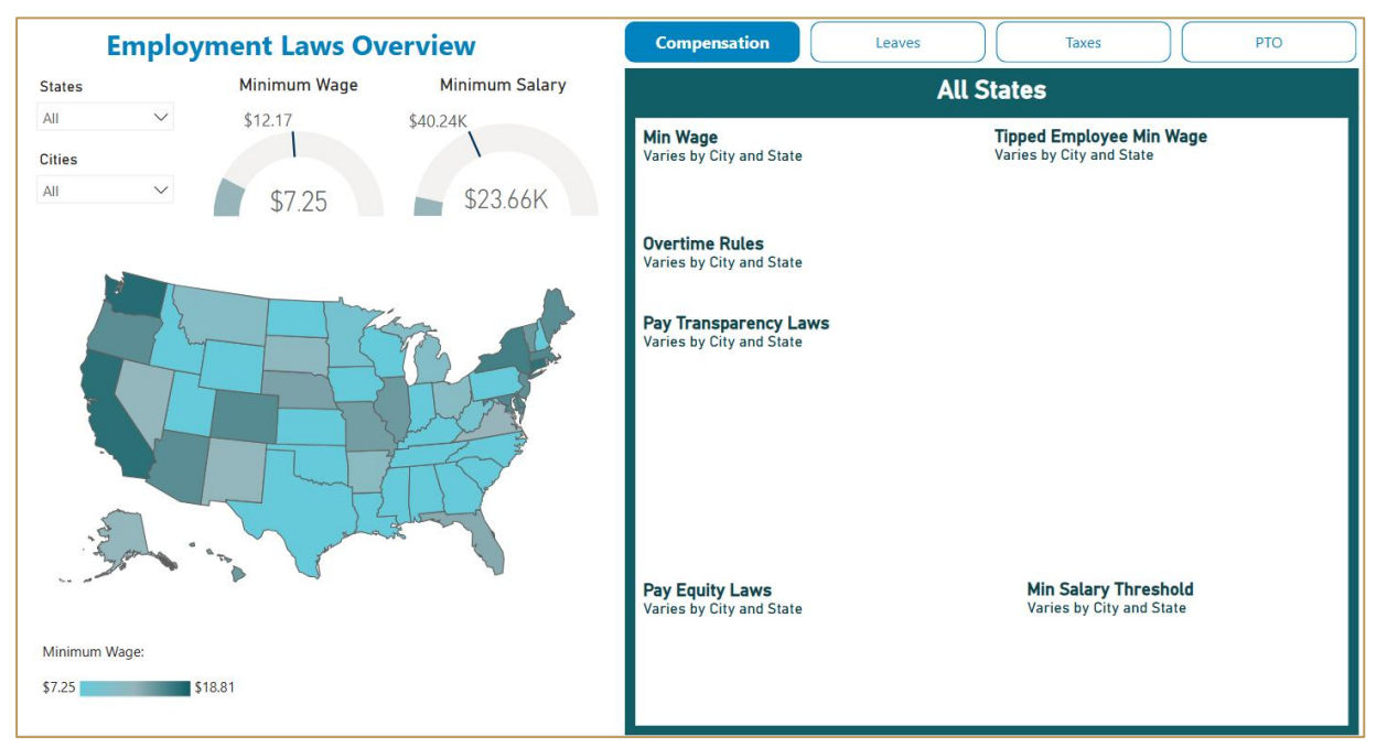Compensation Resources Multi-State Compliance Tool Preview